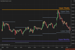 Expected Moves for Futures Traders