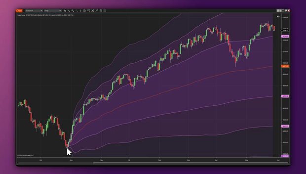 Anchored VWAP