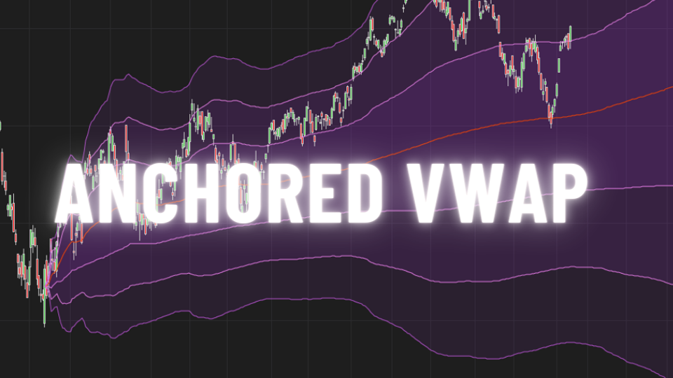 Anchored VWAP