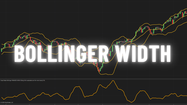 Bollinger Width