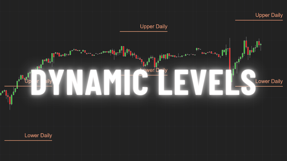 Dynamic Levels (Basic Subscription)