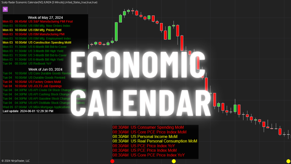 Economic Calendar (Basic Subscription)