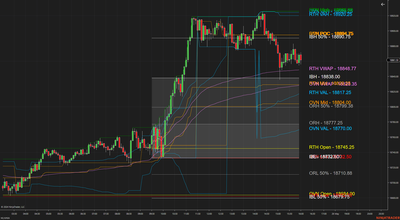 Clean Charts