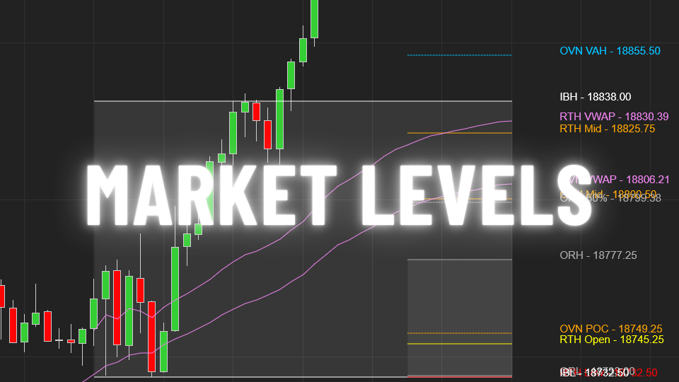 Market Levels