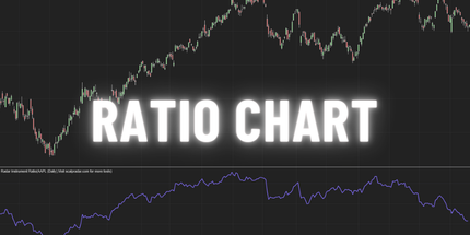 Ratio Indicator (Free)