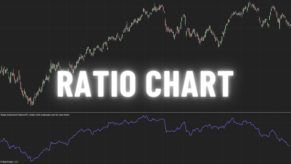 Ratio Indicator (Free)