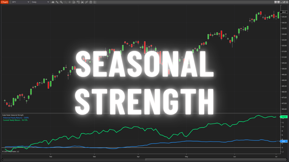 Seasonal Strength